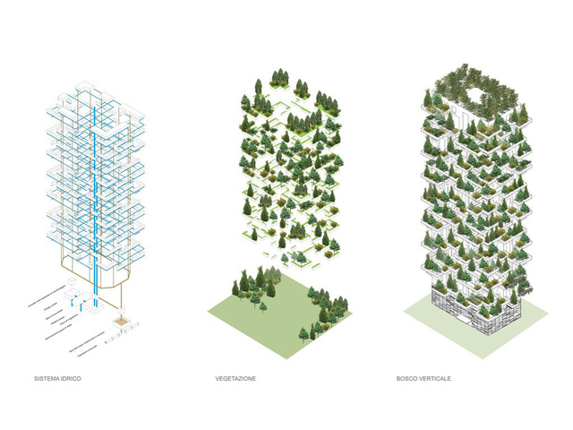 Sol Forest Ecopark Design