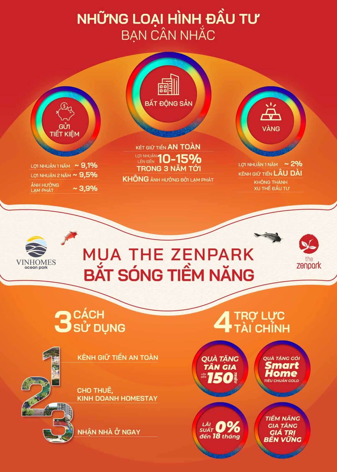 Mua nhà Zenpark đón sóng tiềm năng